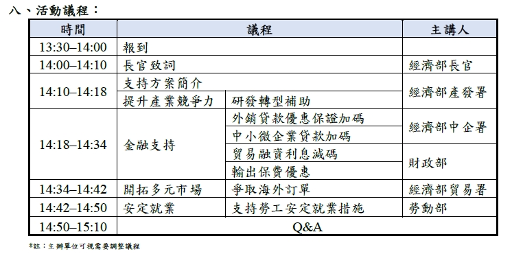 232關稅產品清單示意圖